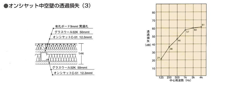 遮音データ04
