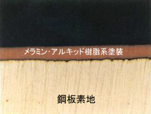 従来のドラム缶の防食系