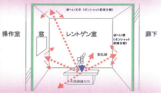 X線遮蔽の概略図