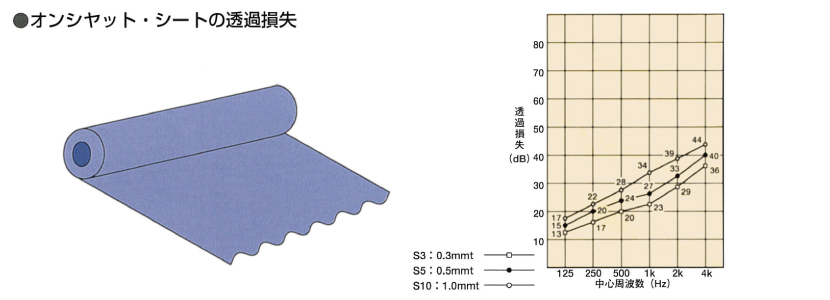遮音データ01