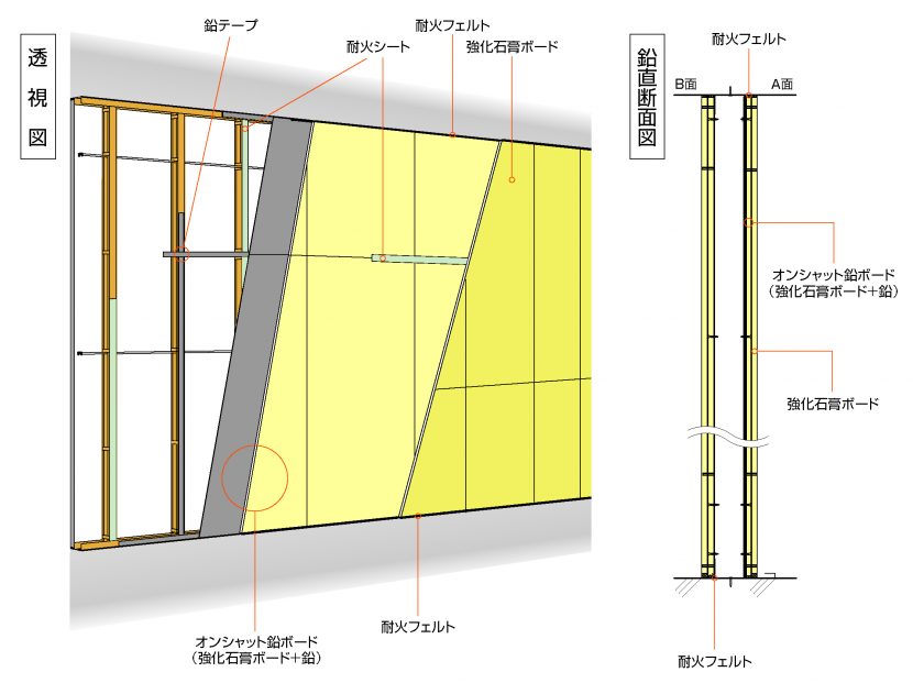 透視図・断面図