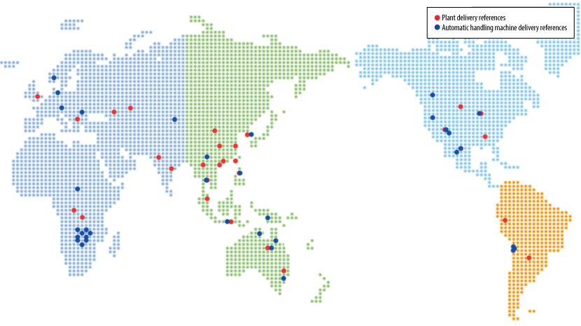 Our Overseas Plant Construction References