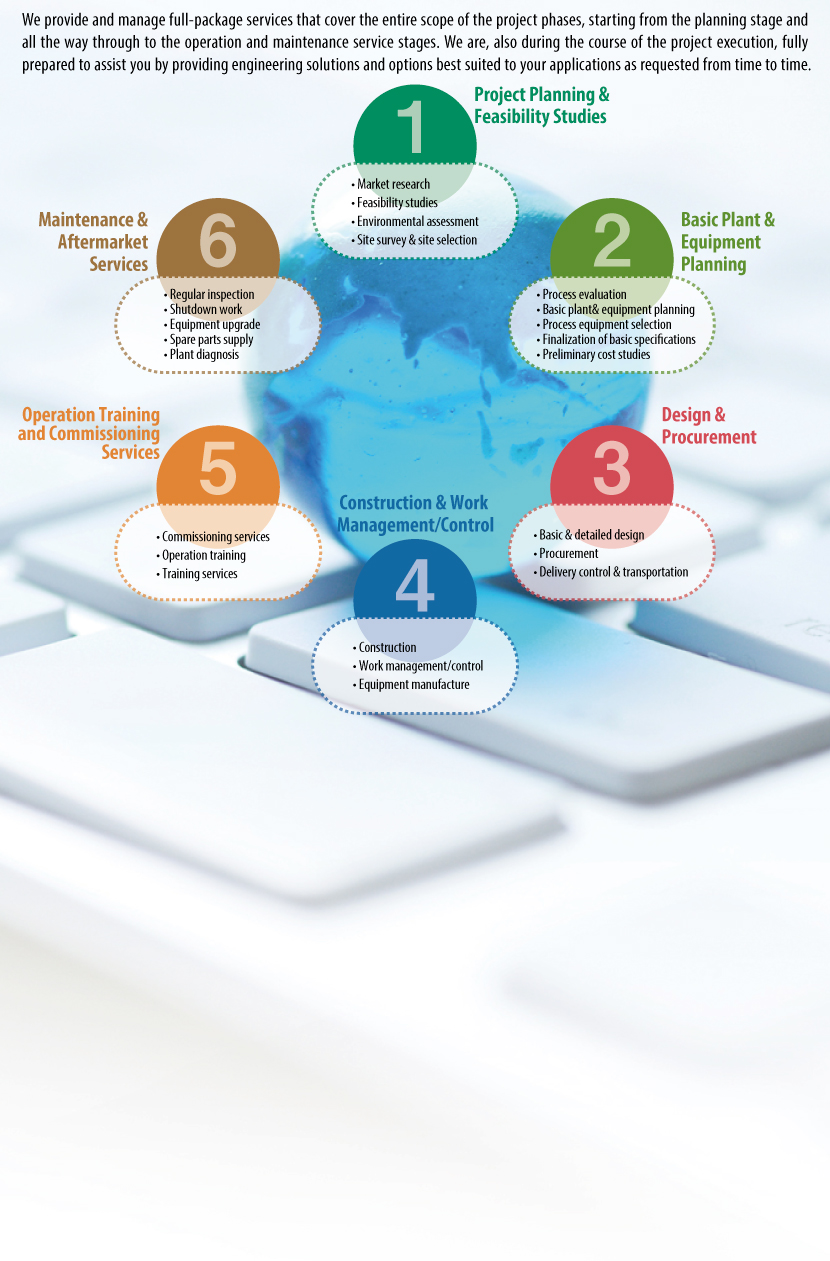 We provide and manage full-package services that cover the entire scope of the project phases, starting from the planning stage and all the way through to the operation and maintenance service stages. We are, also during the course of the project execution, fully prepared to assist you by providing engineering solutions and options best suited to your applications as requested from time to time.