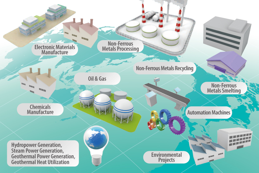 MESCO’s Engineering Technologies