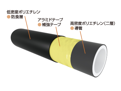 WEETDA アラミドがい装ポリエチレン管