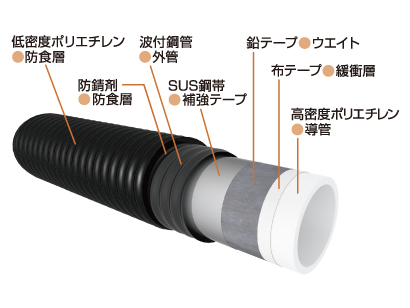 WNG 海底送水用波付鋼管がい装ポリエチレン管