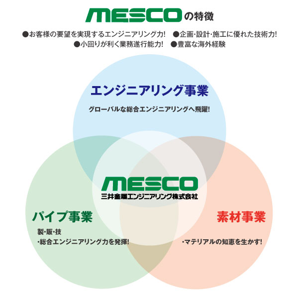 MESCOの特徴