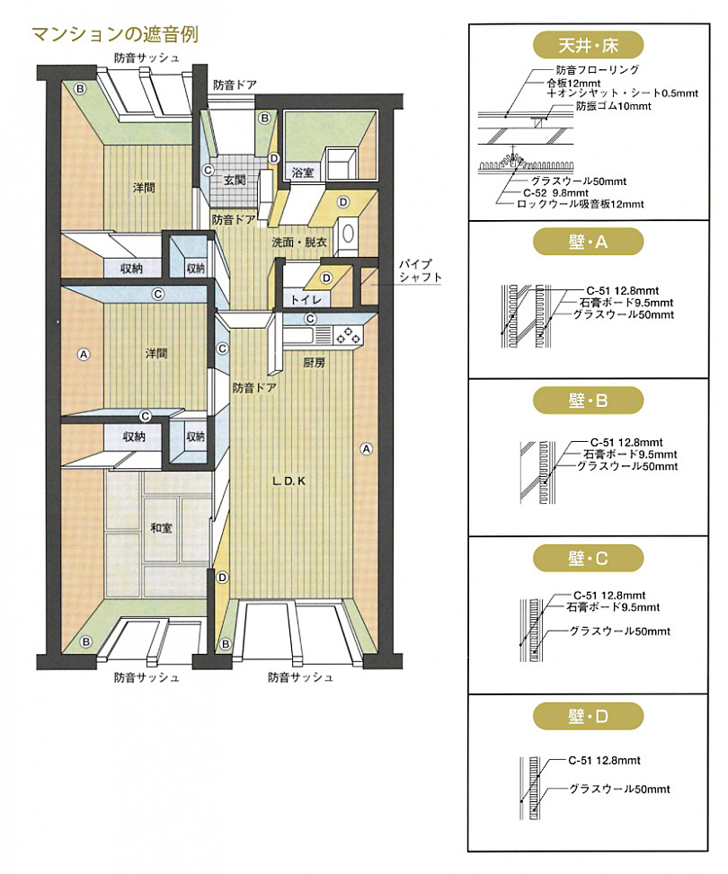 マンションの遮音例