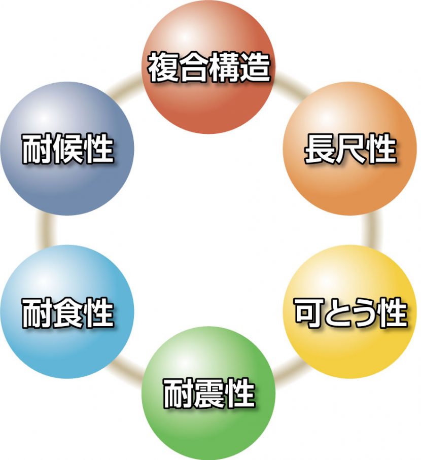 複合構造 長尺性 可とう性 耐震性 耐食性 耐候性